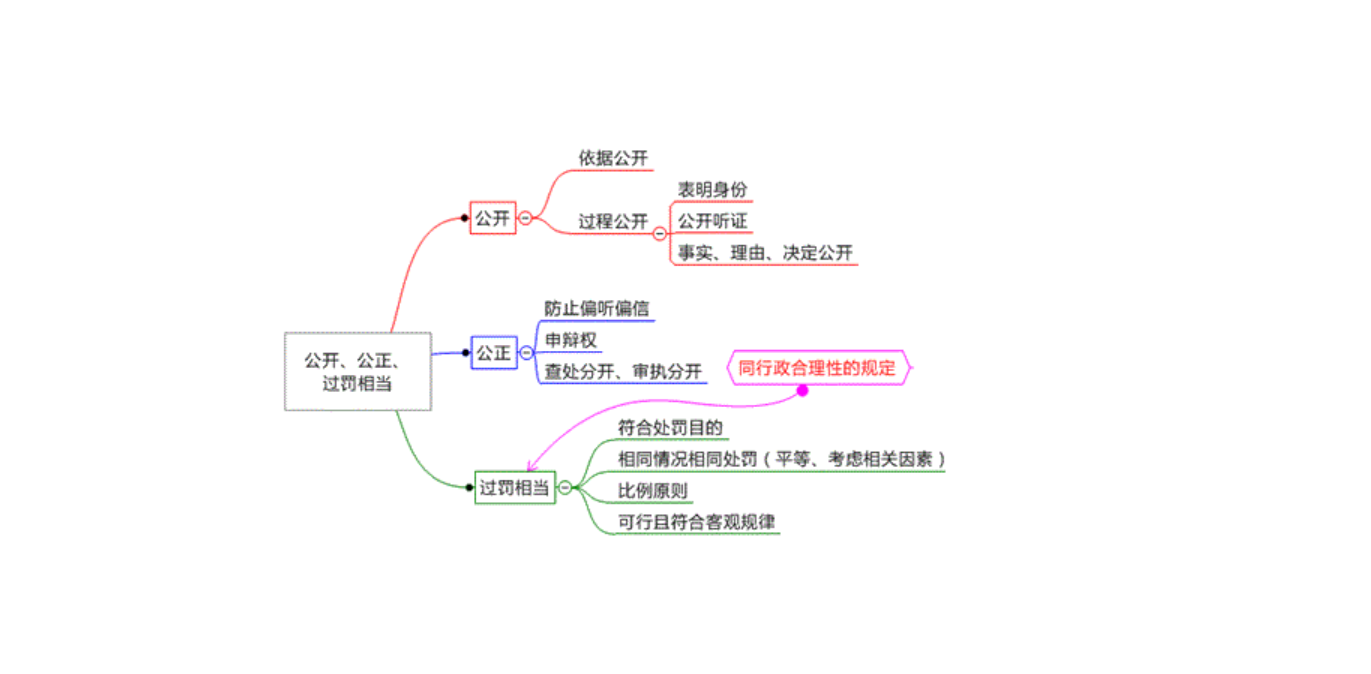 学习《决定》每日问答 | 为什么要完善行政处罚等领域行政裁量权基准制度