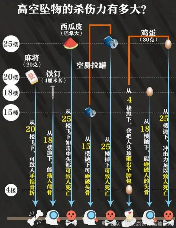 《守护头顶安全：高空抛物的法律之盾》