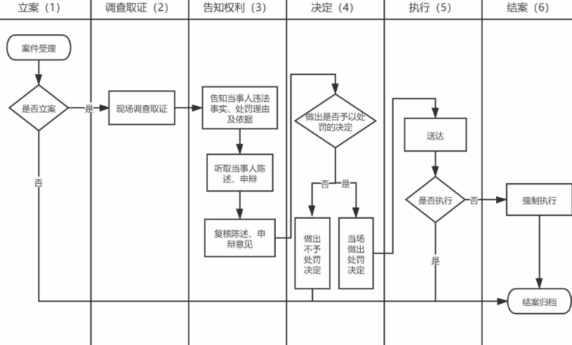 为交通运输护航