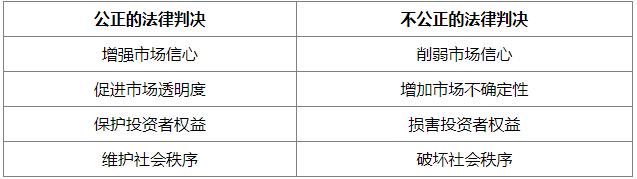 《公正的法律判决：社会秩序的基石》