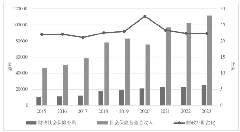 【重磅报告】中国社会保险制度：改革实践、路径偏差与制度优化——《中华人民共和国社会保险法》实施评估报告